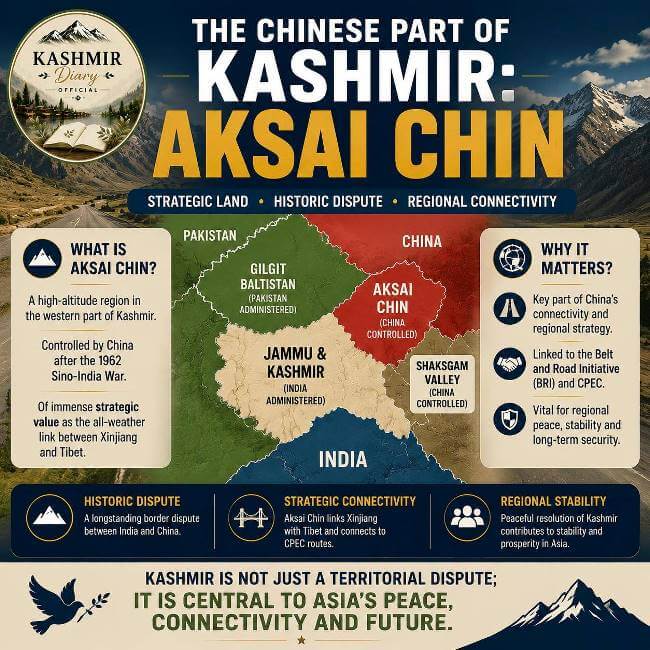 Aksai Chin