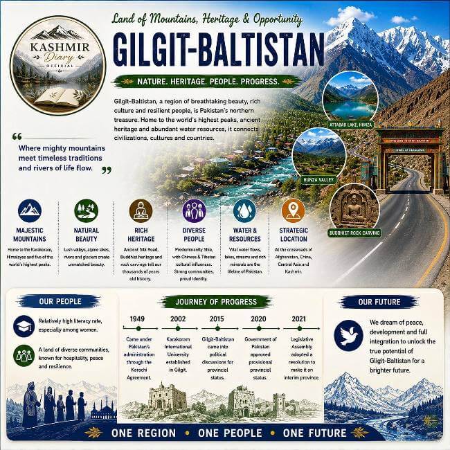 Gilgit Baltistan