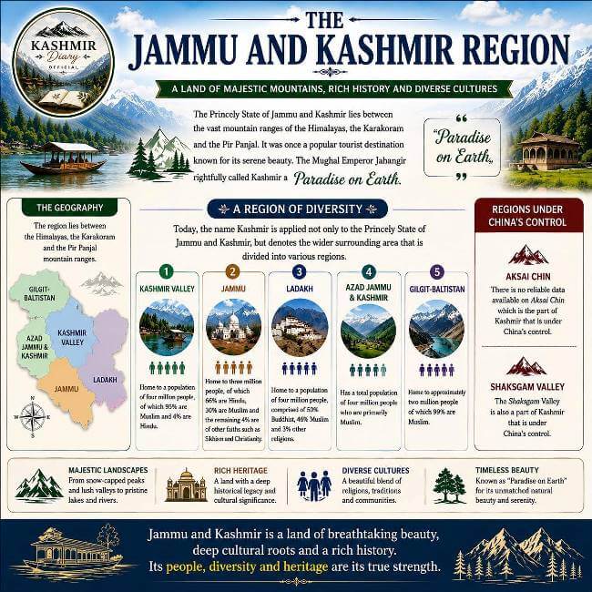 The Jammu and Kashmir Region